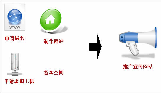 公司要建站，如何和網(wǎng)站建設(shè)公司說清楚自已的想法呢?